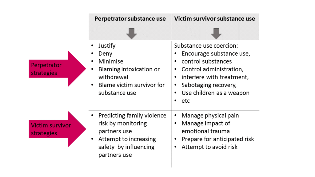 PRE_v and p strategies_05062020 Victim_and_perpetrator_strategies